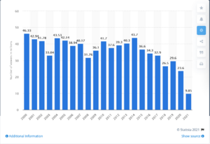 1315452950_Screenshot_2021-05-05AcademyAwardsnumberofviewers2021Statista.thumb.png.0cdee4a21d44e2f353e58a8bd37199ee.png